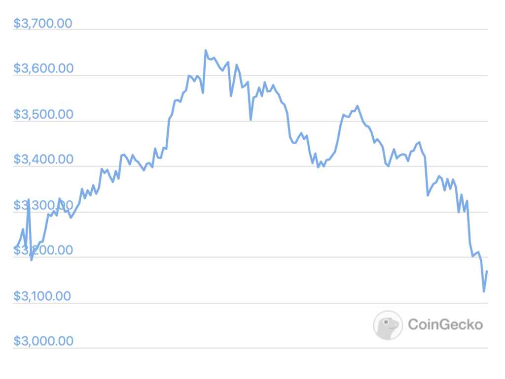 Le crypto scendono insieme alle azioni di China Evergrande