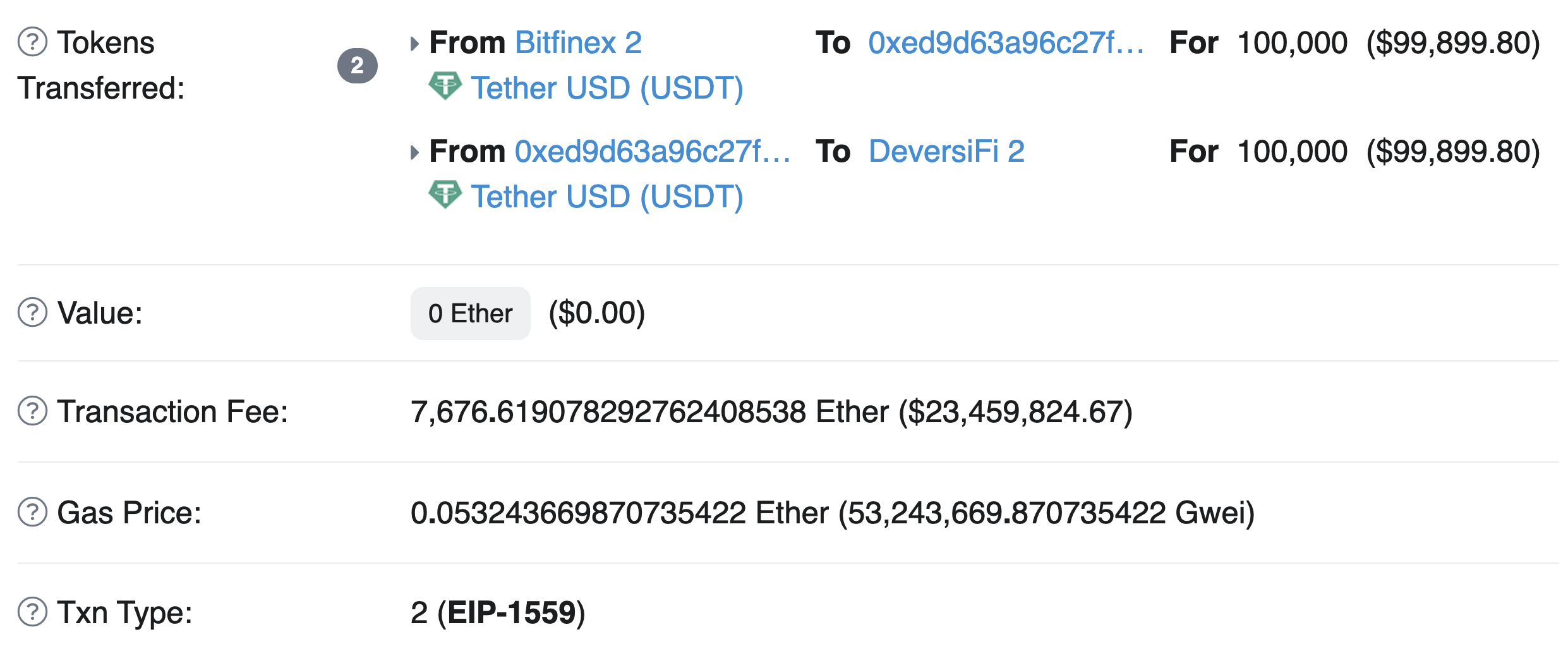 La transazione più costosa su Ethereum è di 23,5 milioni USD