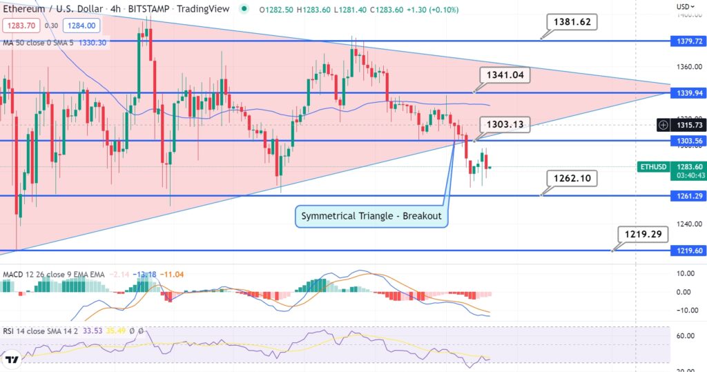 Previsione del prezzo di Ethereum (ETH): toccherà di nuovo quota 800 dollari?