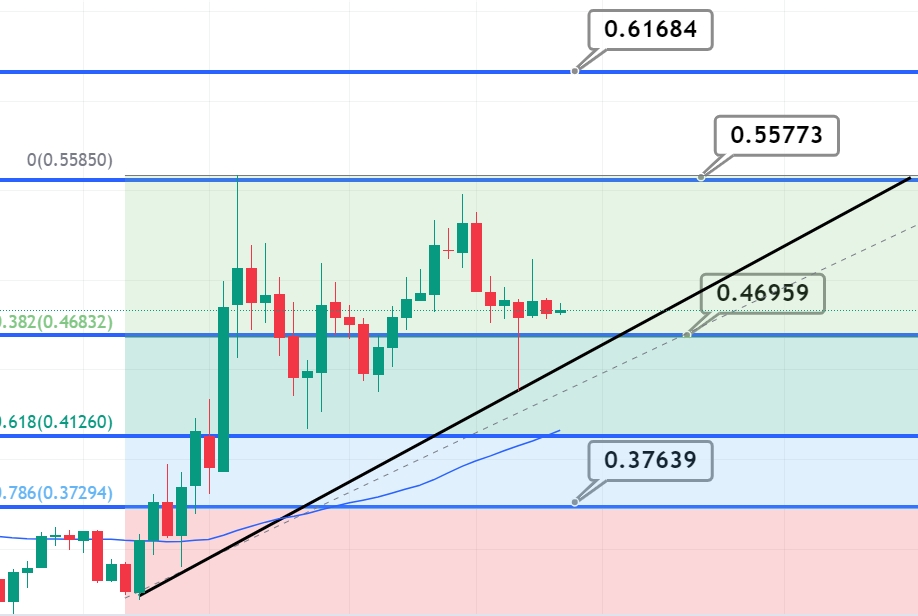 Previsioni Ripple: XRP può raggiungere $ 10 dopo la causa con la SEC?