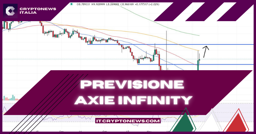Previsione valore di Axie Infinity: AXS è salito del 30% in 7 giorni – Ecco cosa succederà