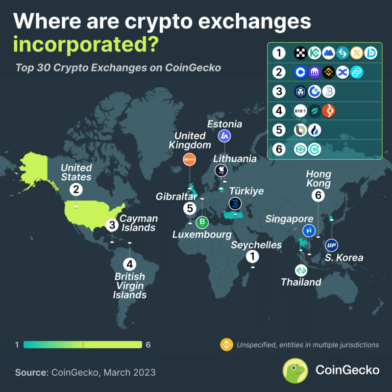 Dove si trovano i maggiori exchange crypto? La lista completa!