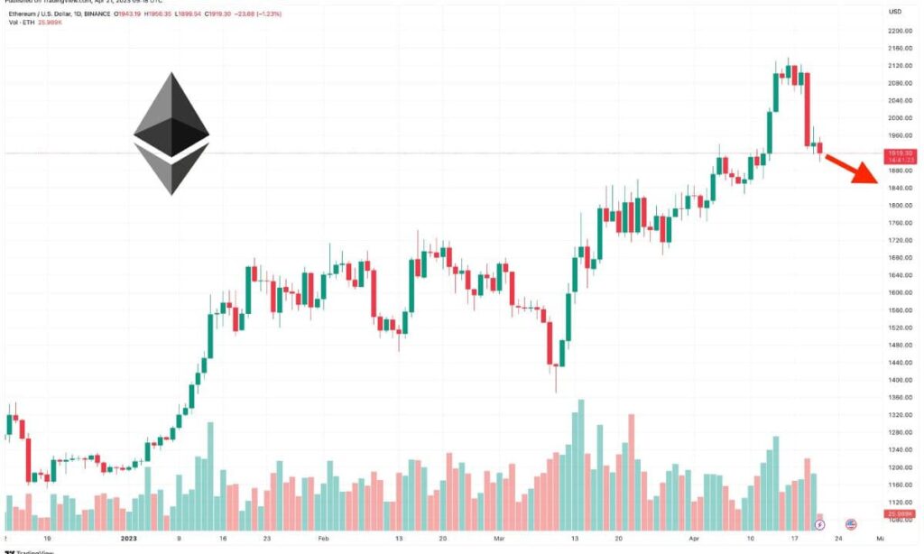 Previsione Ethereum: ETH volerà a $10.000 nel 2023?