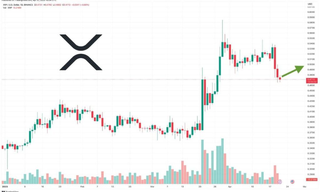 Previsione Ripple (XRP): una misteriosa balena ha spostato 30 milioni di XRP, come mai?