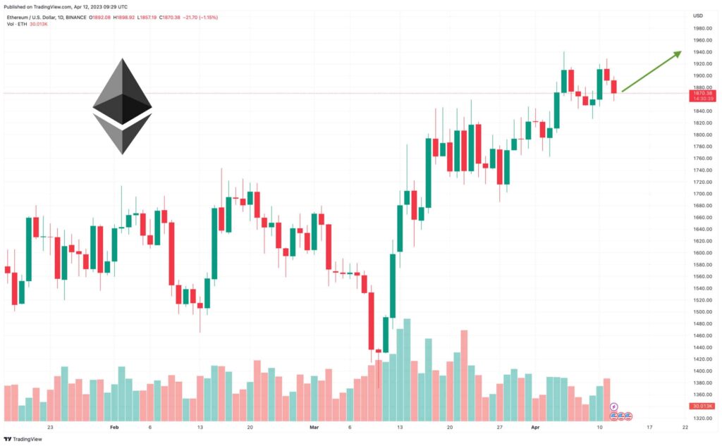 Previsione Ethereum: È partito il conto alla rovescia per Shanghai, cosa succederà adesso?