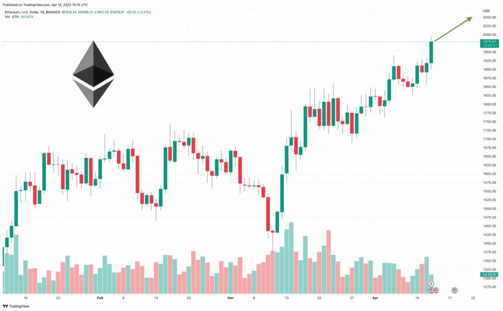 Previsioni Ethereum dopo l’aggiornamento di Shanghai: boom o crollo?