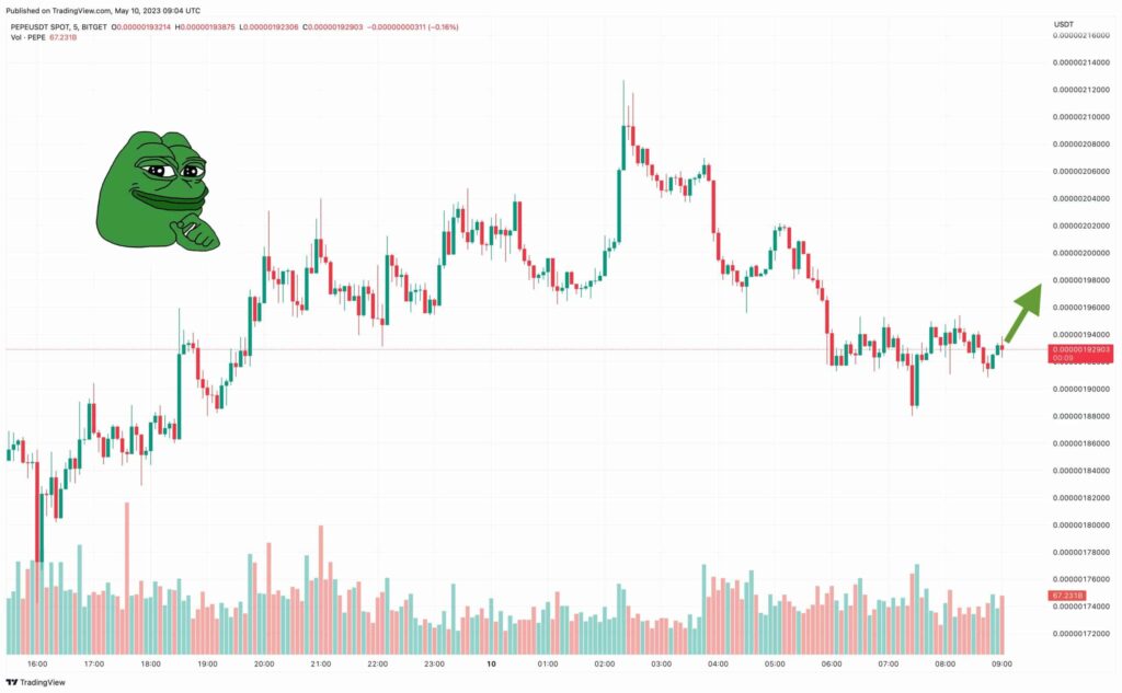 Previsione del prezzo di PEPE: nella Top 10 delle criptovalute più scambiate al mondo – PEPE può raggiungere 1 dollaro?