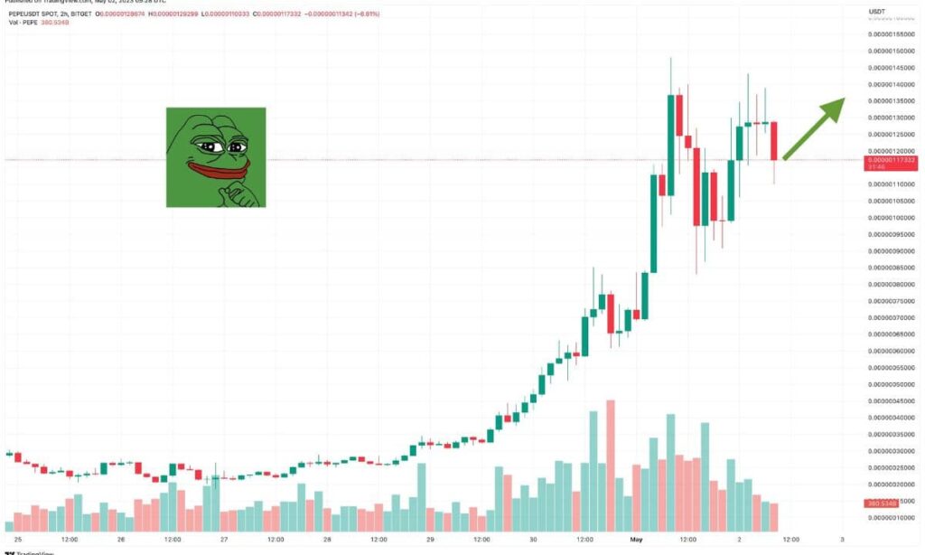 Per l’esperto PEPE è sottostimato e supererà SHIB entro il 2025