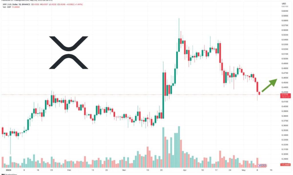 Previsione prezzo Ripple (XRP) – Ripple rivela le prospettive future di XRP