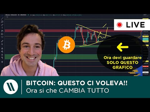 BITCOIN: QUESTO è PROPRIO QUELLO CHE CI VOLEVA!!!  Ora DEVI GUARDARE QUESTO GRAFICO!!