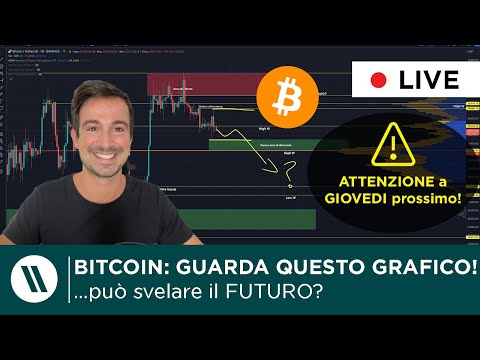 BITCOIN: NON DEVI SOTTOVALUTARE QUESTA COSA!!  QUESTO GRAFICO SVELERA’ IL FUTURO?