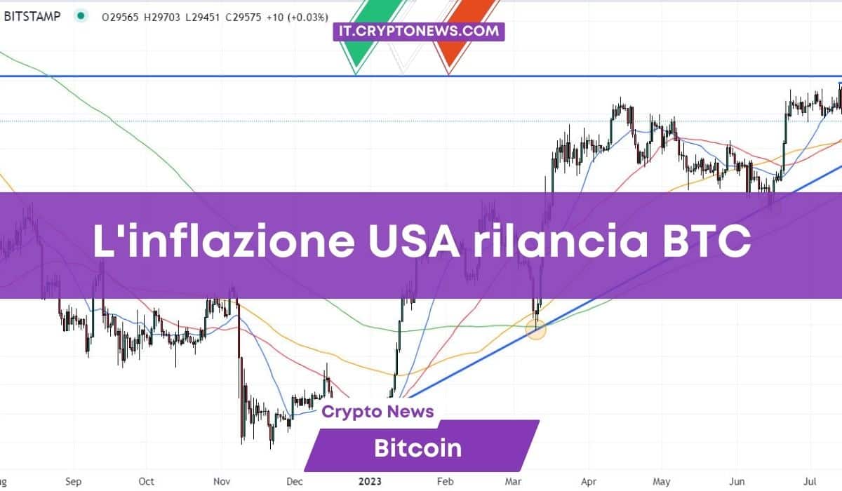 Previsioni Bitcoin: inflazione USA stabile, i dati di oggi rilanciano BTC?