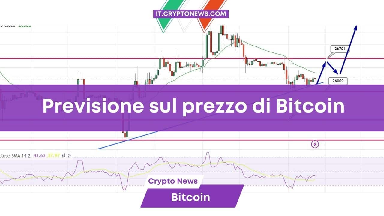 Previsione prezzo Bitcoin: BTC torna in ribasso mentre aspetta la decisione della Fed