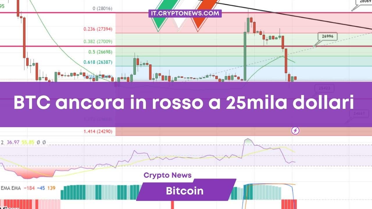 Previsioni prezzo Bitcoin: la SEC rimanda gli ETF e BTC va in rosso!