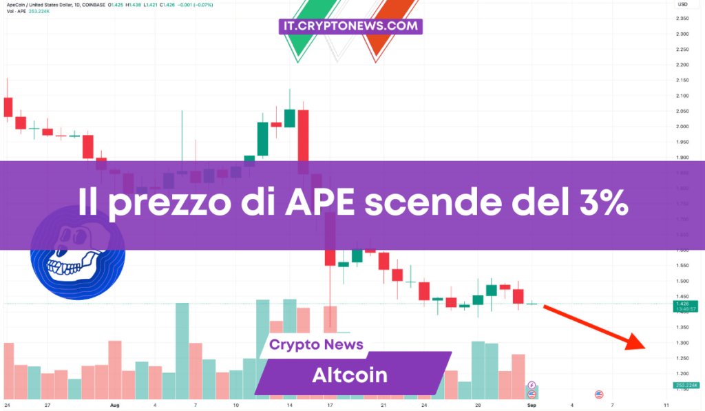 Previsione del prezzo di ApeCoin: ecco i livelli chiave da tenere d’occhio