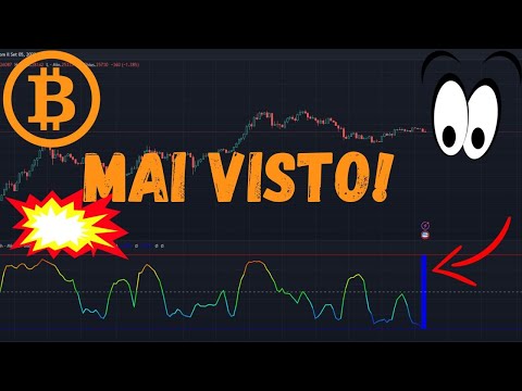 MAI VISTO! ESTREMA COMPRESSIONE PER BITCOIN! SETTEMBRE BEARISH MA LE DIVERGENZE?! #criptovalute