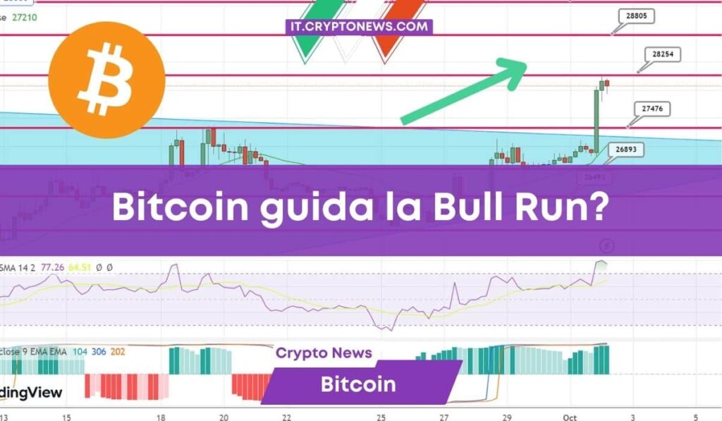 Bitcoin supera i 28mila dollari e continua a salire: la Bull Run è davvero iniziata oggi?