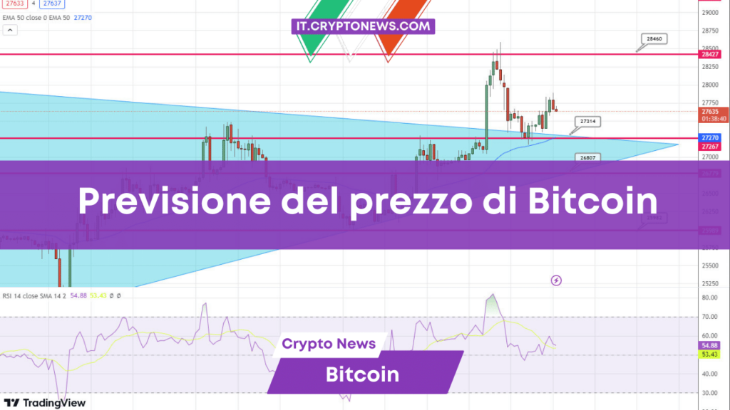 Previsioni prezzo Bitcoin: segnali positivi per BTC e sentiment rialzista