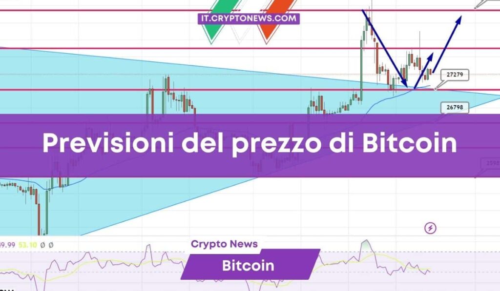 Previsione prezzo Bitcoin: BTC in leggero ribasso, Cosa dobbiamo aspettarci?