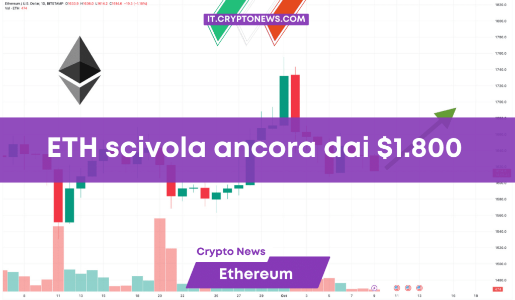 Previsioni prezzo Ethereum: ETH scivola nuovamente dal livello di 1.800 dollari – Cosa mostrano gli indicatori?