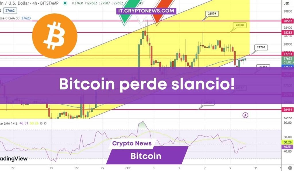 Previsioni Bitcoin: BTC perde slancio mentre la scena internazionale riserva nuove sorprese