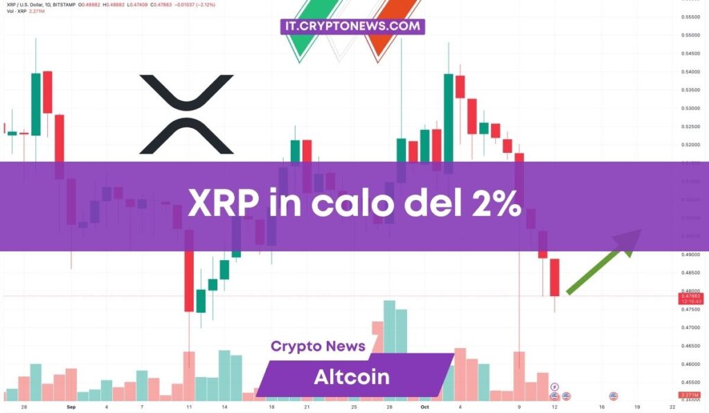 Previsioni prezzo Ripple: XRP in calo del 2%, continuerà a scendere?