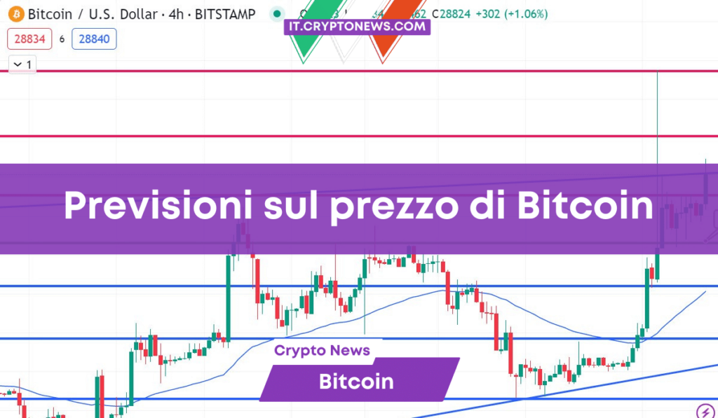 Previsioni Bitcoin: le crypto news influenzano il prezzo di BTC