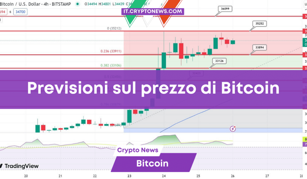 Previsioni prezzo Bitcoin: gli eventi che influenzano il prezzo di BTC