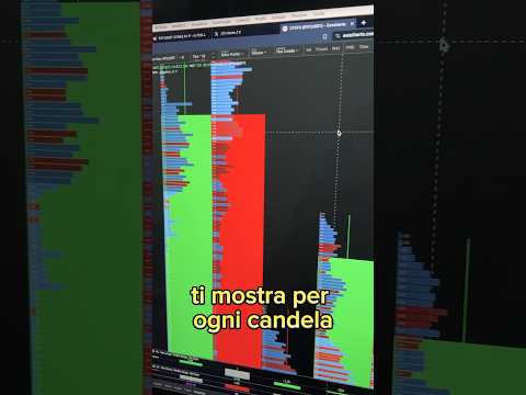 Se sei un TRADER, NON PUOI FARE A MENO di QUESTO STRUMENTO #bitcoin #crypto #trading