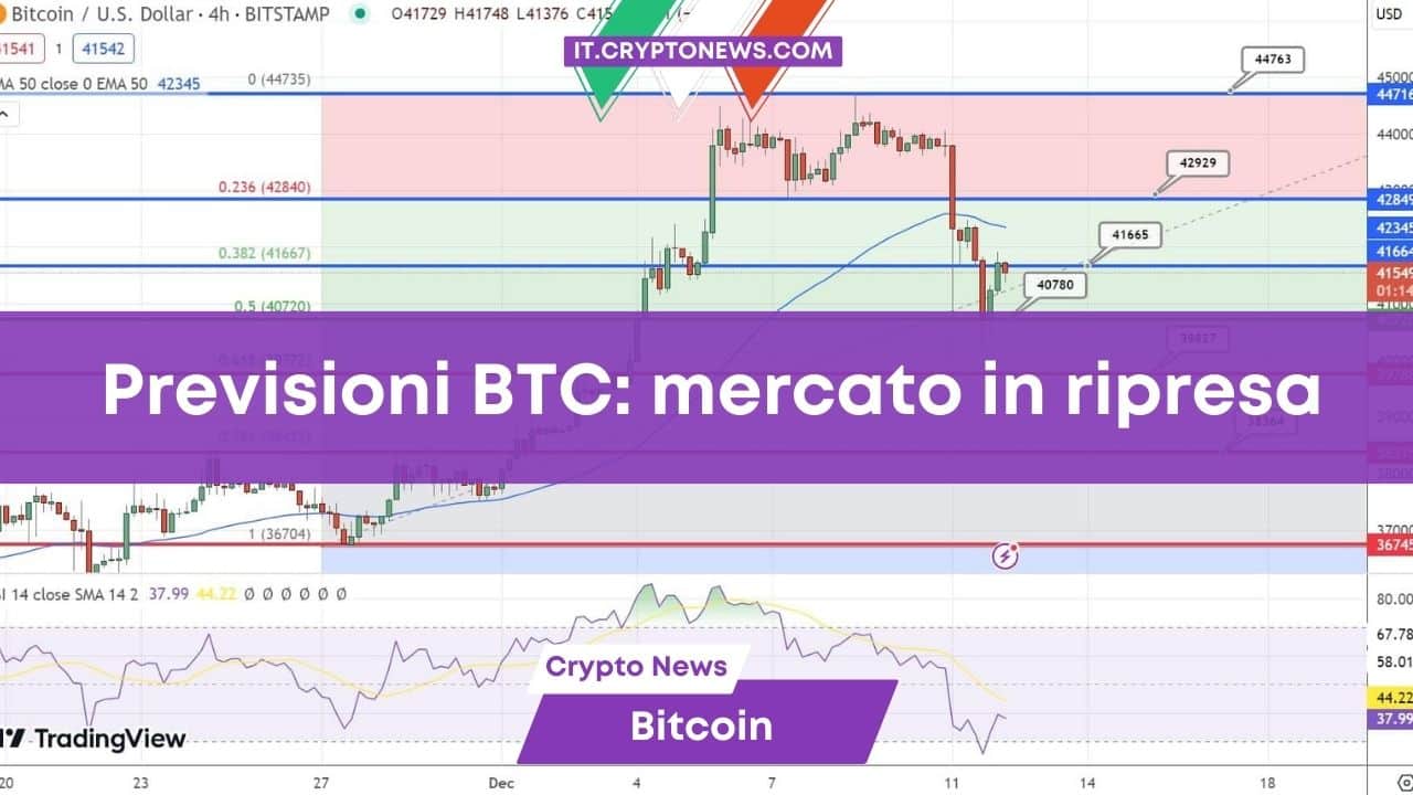 Previsioni prezzo Bitcoin: BTC si riprende i $ 42.000 e il mercato crypto sale!