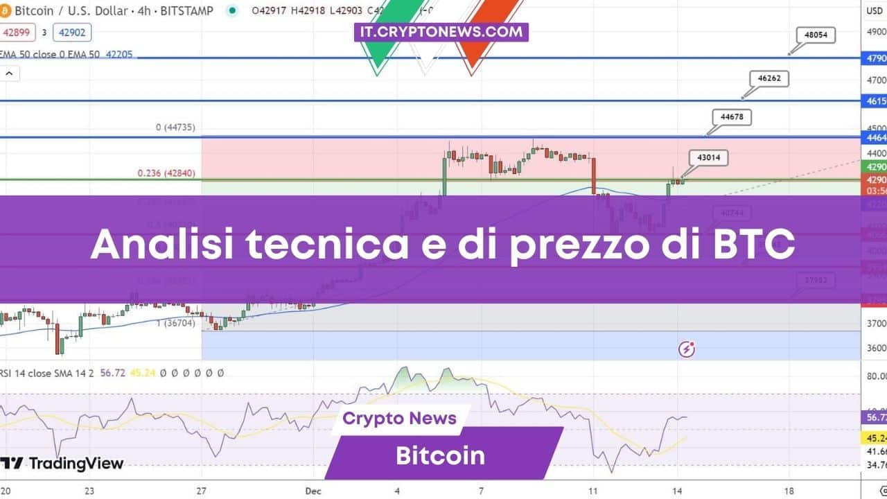 Previsioni prezzo Bitcoin: L’ottimismo del FOMC spinge BTC a $42.813