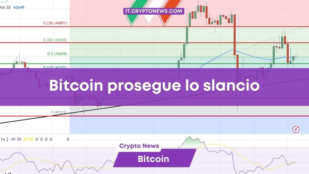 Previsioni valore Bitcoin: sfonda i 44mila dollari ed è pronto a decollare!