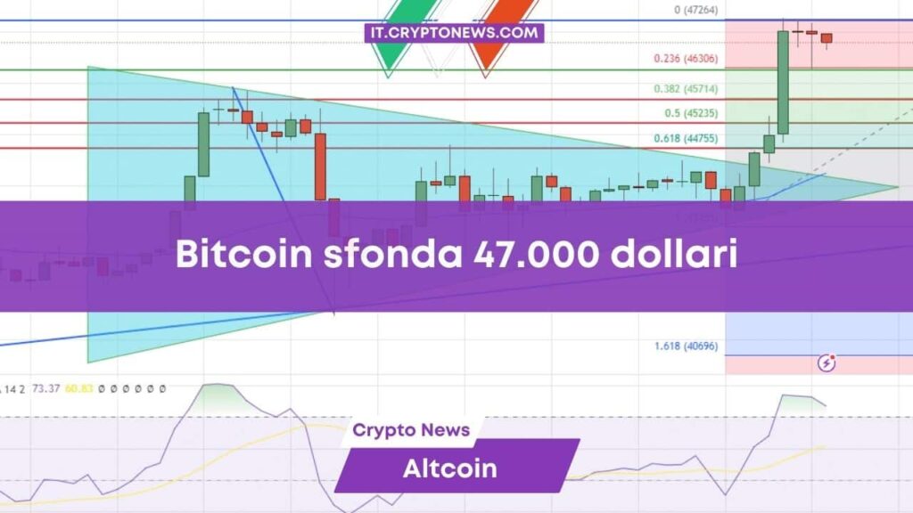 Previsioni Bitcoin: BTC sfonda $47.000 e corre verso i $49.000