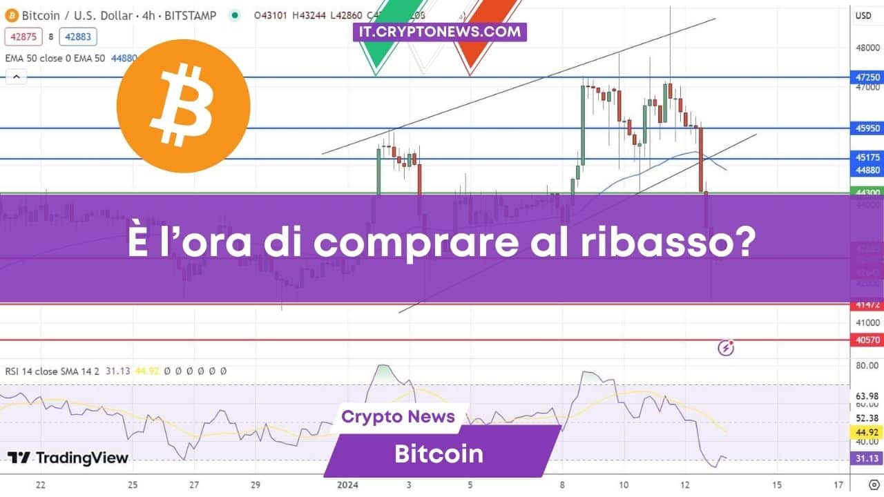 Previsioni Bitcoin: BTC perde aderenza sui 42.000$ – Ora di comprare al ribasso?