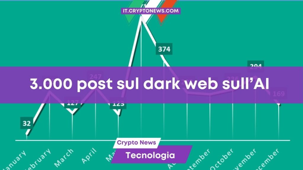 Kaspersky: una ricerca rivela come l’Intelligenza Artificiale è arrivata sul dark web
