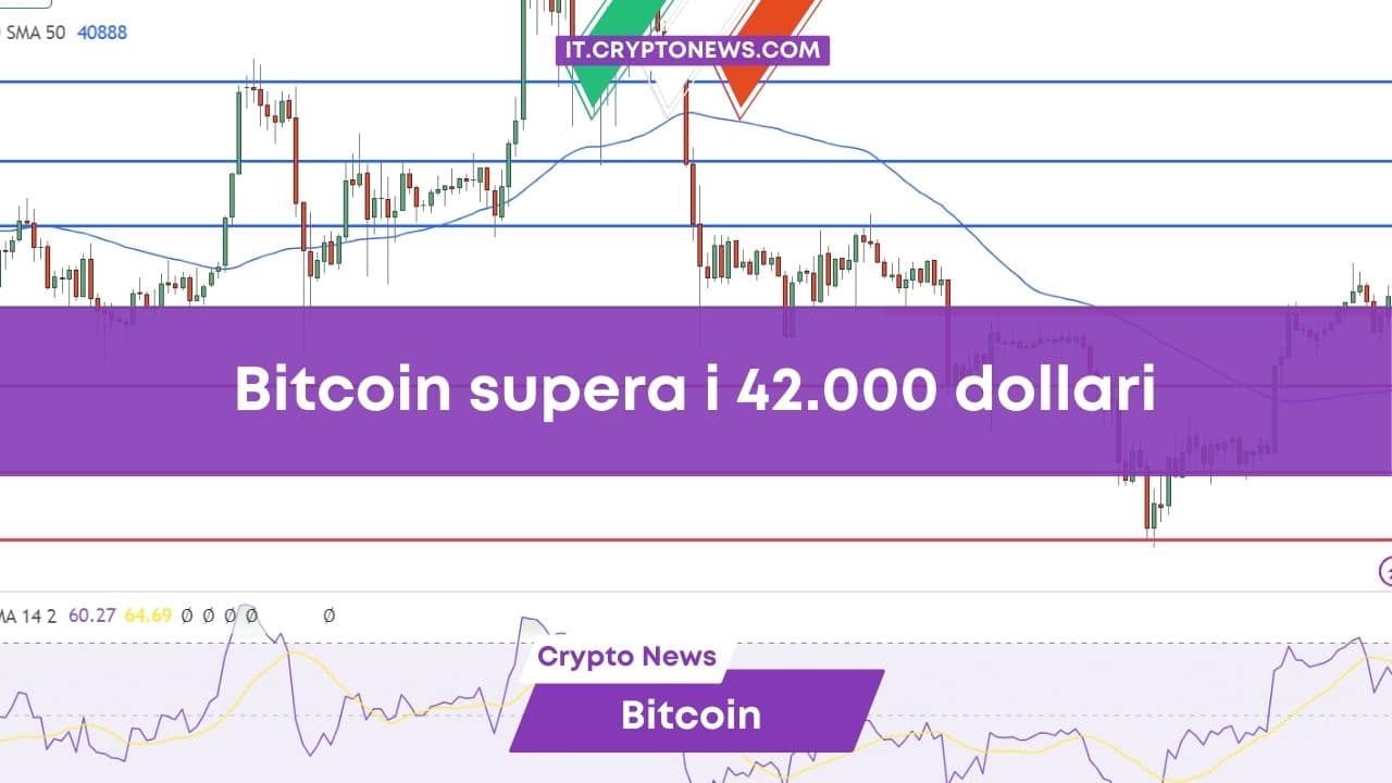 Previsione prezzo Bitcoin: BTC riprende slancio e supera i 42.000 dollari