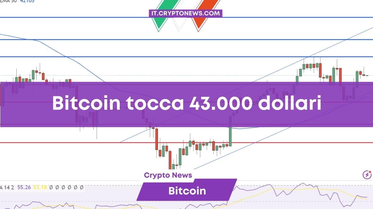 Previsione prezzo Bitcoin: BTC riparte e tocca $43.000, continuerà lo slancio?