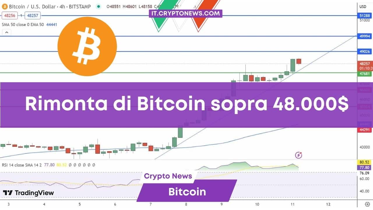 Bitcoin rompe il muro dei 48.000$ e continua a crescere