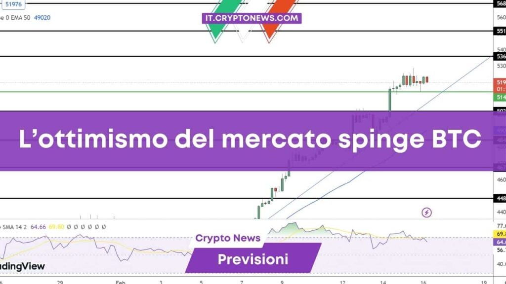 Previsioni sul prezzo di Bitcoin: Il mercato è ottimista, prossima resistenza a $53.600