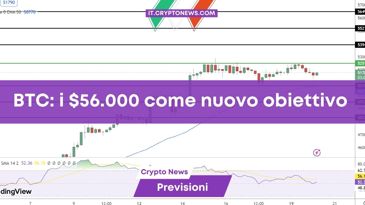 Previsione del prezzo di Bitcoin: BTC è pronto ad arrivare a $56.000?