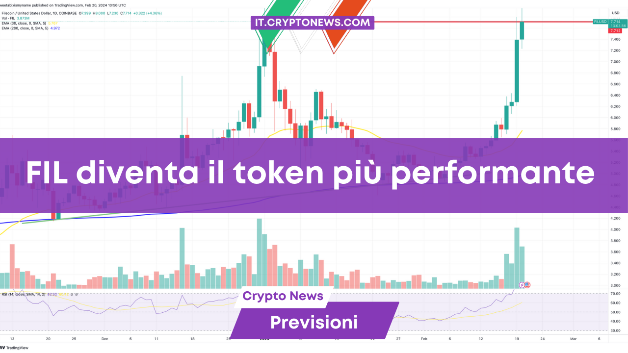 Previsione del prezzo di Filecoin: FIL diventa il token più performante sul mercato