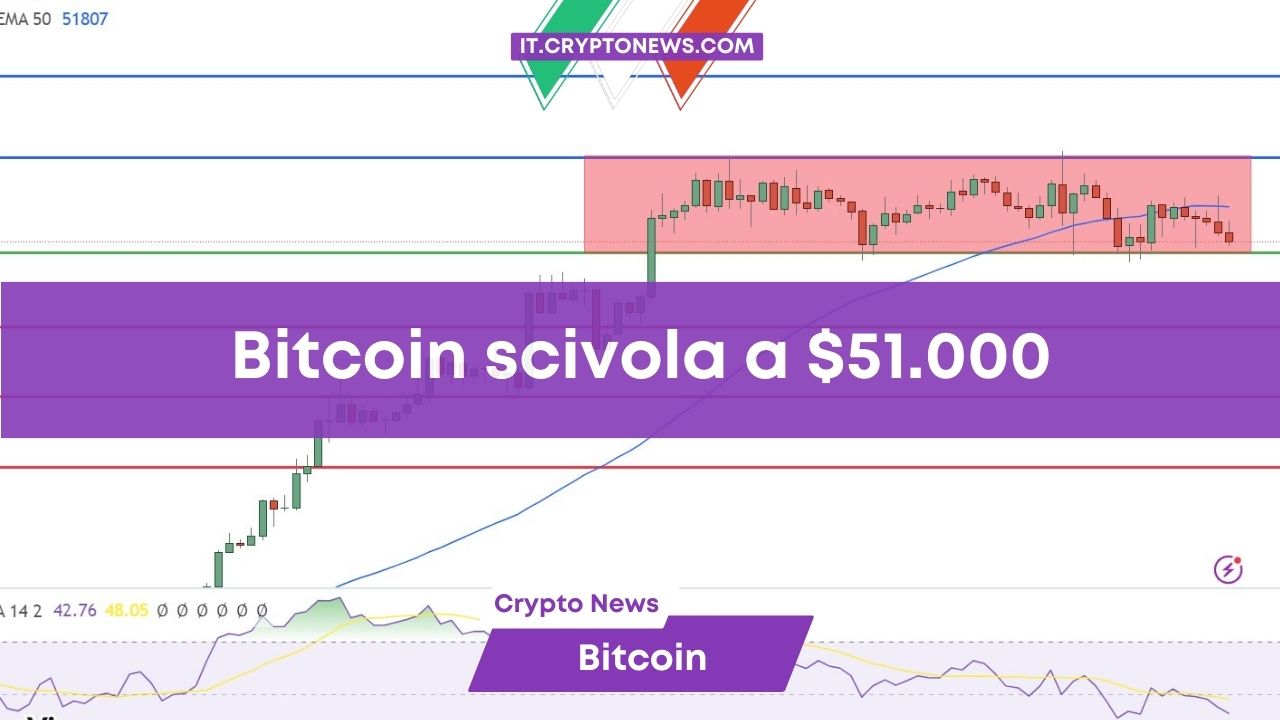 Venti contrari contro Bitcoin che scivola a $51.000, presto una ripresa?