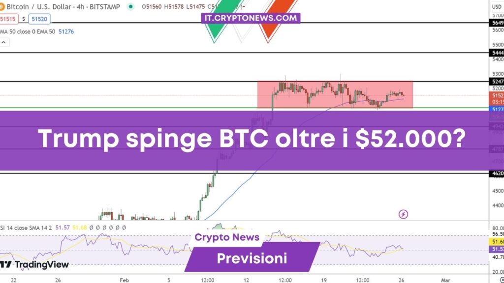 Il wallet di Donald Trump vale $5 milioni: Che impatto avrà sul prezzo di BTC oggi?