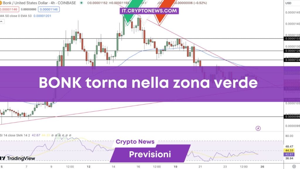 Previsione del prezzo di Bonk – BONK torna green, è ora di comprare?