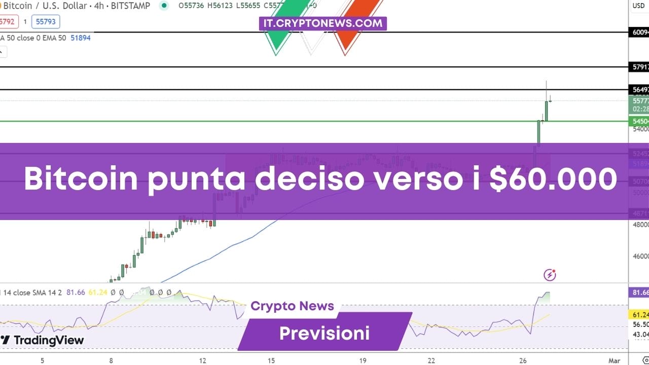 Previsione del prezzo: Bitcoin punta a $60.000 con ETF e acquisti istituzionali a guidare l’impennata