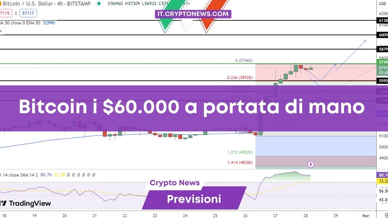 Previsioni prezzo Bitcoin: i $60.000 sono a portata di mano