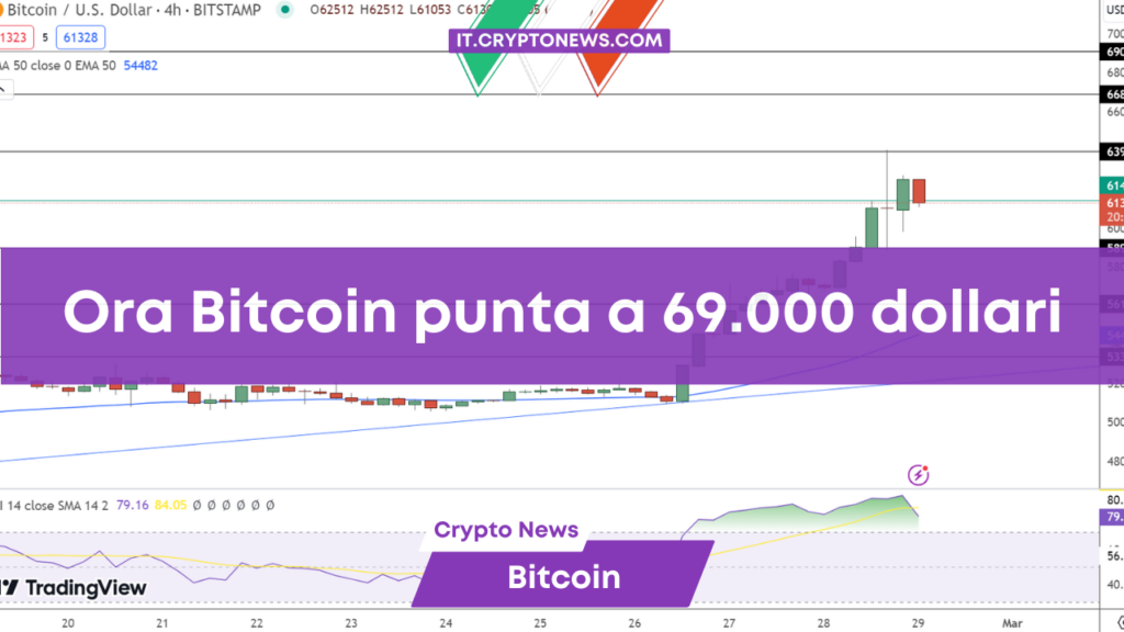 Previsioni del prezzo di Bitcoin – BTC punta ai 69.000 dollari