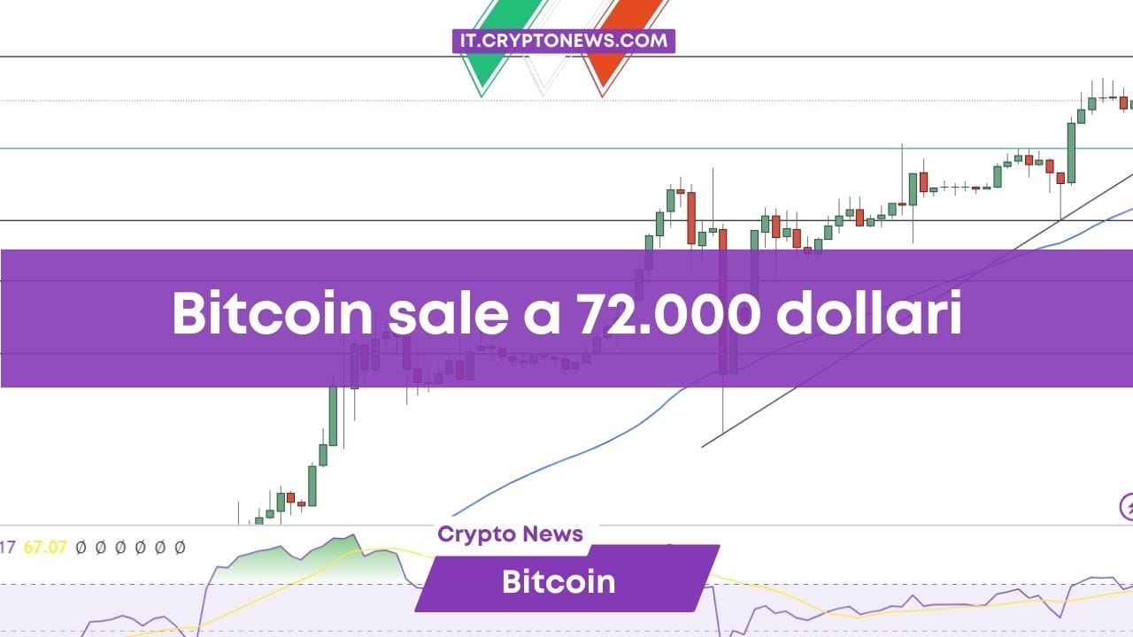 Bitcoin tocca un nuovo ATH a $72.000 ma continuano le oscillazioni