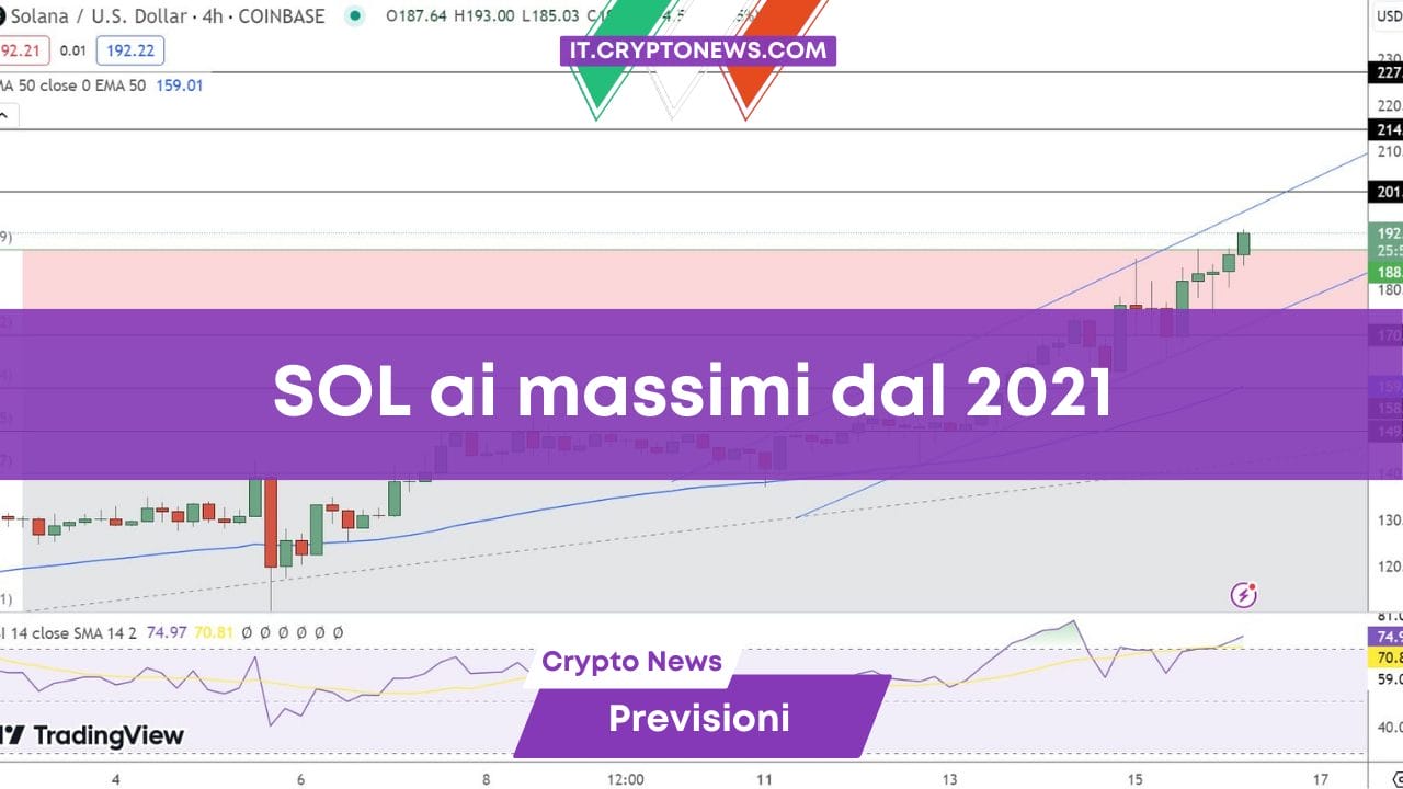 Previsione del prezzo di Solana: SOL raggiunge il livello più alto da dicembre 2021