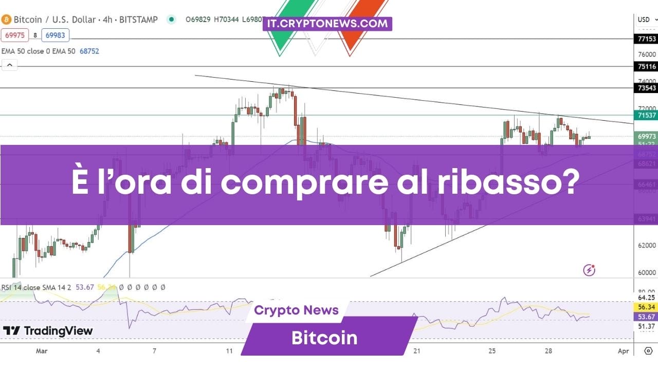 Bitcoin è in calo: È l’ora di comprare al ribasso?